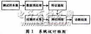 模拟电路故障诊断的BP神经网络方法研究,第2张