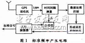 GPS校频的压控振荡器设计,第2张