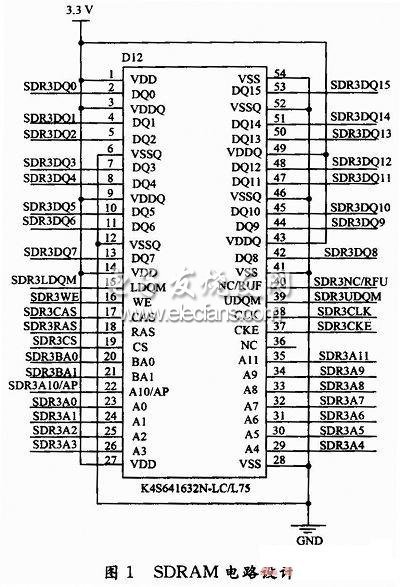 基于FPGA的外部存储器设计,SDRAM存储电路设计,第2张