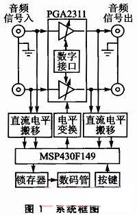 音频控制芯片PGA2311的音频增益自动控制,第2张