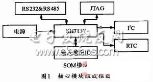 基于CY7C68013A和FPGA的ADSP-TS101扩展USB接口设计,第2张