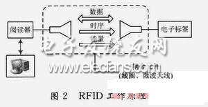 基于RFID的便携式智能语音播放器设计,第3张