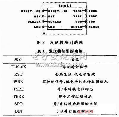 基于FPGA的通用异步收发器设计,第3张