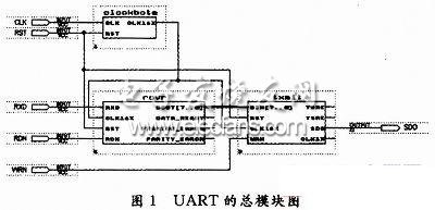 基于FPGA的通用异步收发器设计,第2张