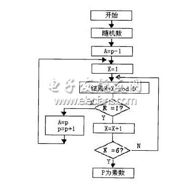 非对称密钥RSA加密算法及其密钥产生,第2张