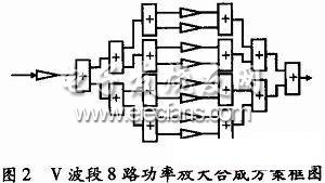 V波段近距探测毫米波功率放大器设计,第3张