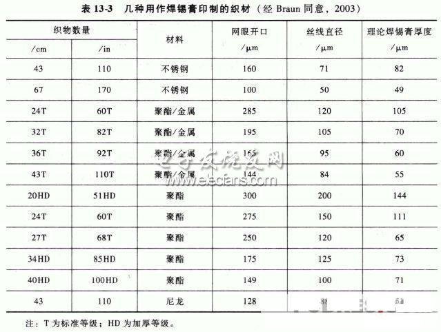 焊锡膏的丝网印制,第2张