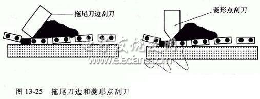 焊锡膏的模板印制,第2张