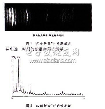 基于AVR和FPGA高精度数字式移相发生器的设计,第2张