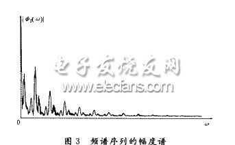 基于AVR和FPGA高精度数字式移相发生器的设计,第3张