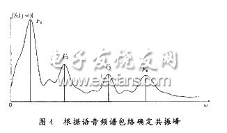 基于AVR和FPGA高精度数字式移相发生器的设计,第4张