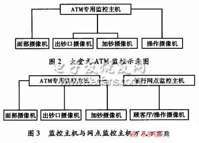 图像识别技术在银行ATM监控的应用,第3张