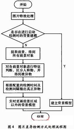 图像识别技术在银行ATM监控的应用,第4张