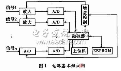 ERT中多通道程控增益放大电路设计,第2张