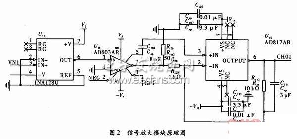 ERT中多通道程控增益放大电路设计,第3张