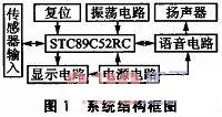 单片机的多段语音组合录放系统设计,第2张