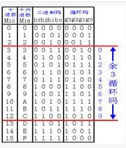 单片机关键技术基础详解（五）,第3张