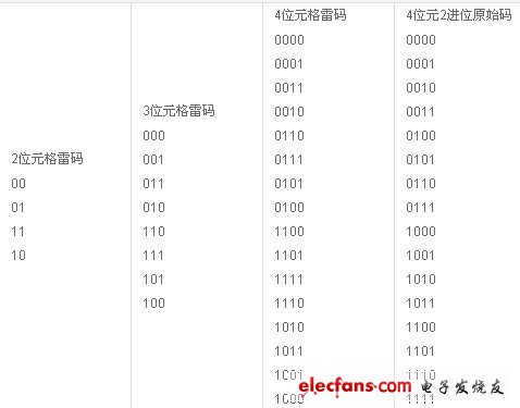 单片机关键技术基础详解（五）,第4张