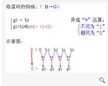 单片机关键技术基础详解（五）,第5张