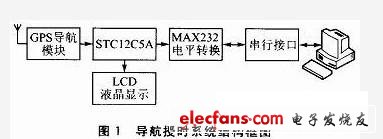 低成本的STC单片机的导航授时系统设计,第2张