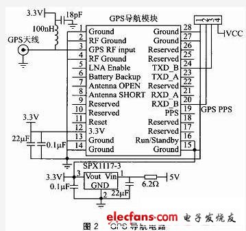 低成本的STC单片机的导航授时系统设计,第3张