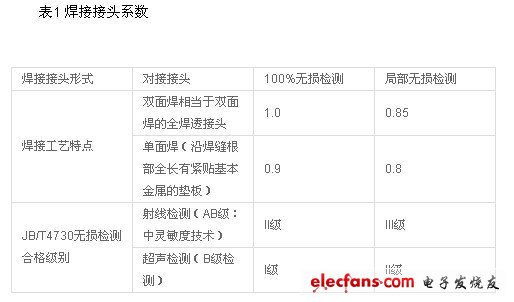 焊接接头系数及选取,第2张