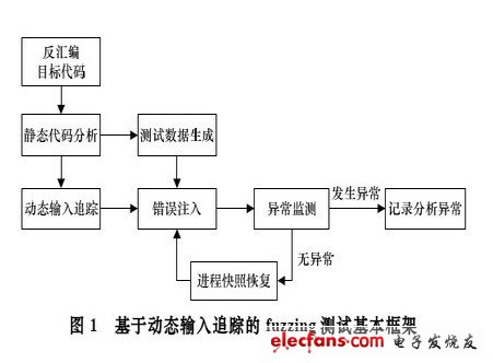 基于动态输入追踪的模糊技术研究,第2张