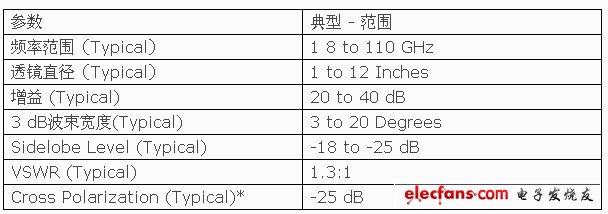 Ducommun天线ALC系列,第2张