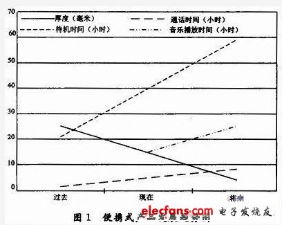 新型陶瓷压电扬声器驱动的设计,第2张