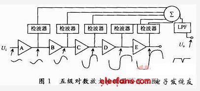 基于对数检测法的射频功率测量电路设计,第2张