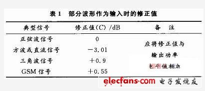 基于对数检测法的射频功率测量电路设计,第4张