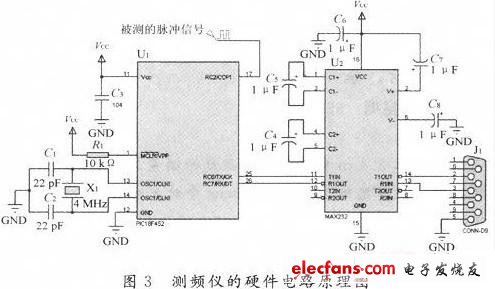 基于PIC18F452的测频仪设计,第3张