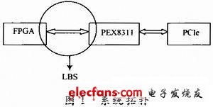 基于FPGA的PEX8311的LBS控制器的实现,第2张