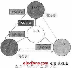 基于FPGA的PEX8311的LBS控制器的实现,第3张