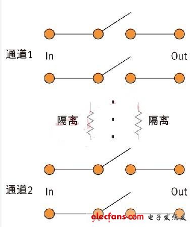 混合信号测试的开关系统优化,第4张