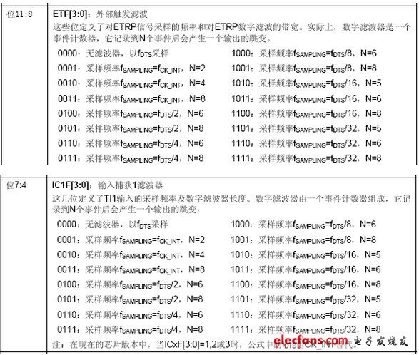 STM32定时器的输入滤波机制,第3张