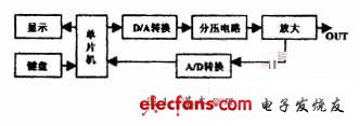 基于89C52单片机的微电压信号源设计,第2张