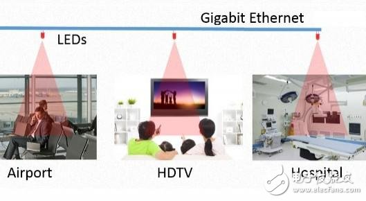 WiFO：用红外LED给WiFi带宽带来十倍提升,第2张