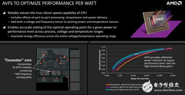 AVFS能给AMD的低功耗之路带来什么机会？,第2张