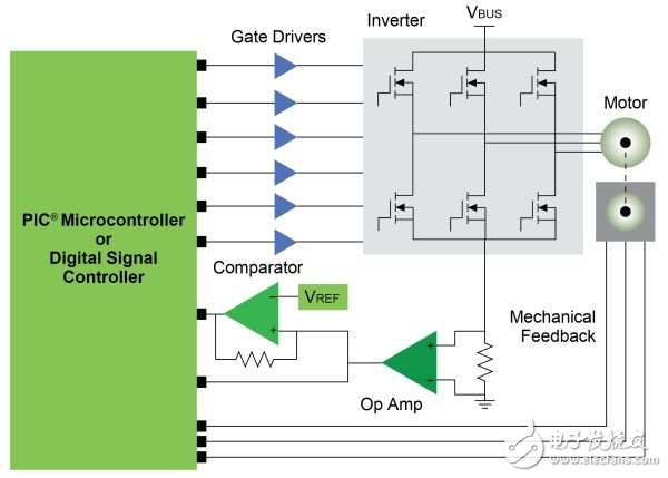 简化三相BLDC电机控制和驱动系统的策略,简化三相BLDC电机控制和驱动系统的策略,第2张