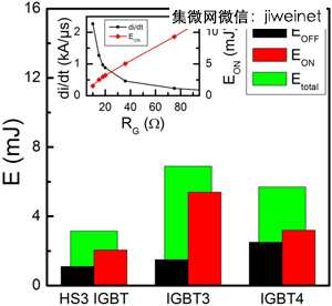 高频功率切换损耗低 高速IGBT增强PV变频器效能,高频功率切换损耗低　高速IGBT增强PV变频器效能,第2张