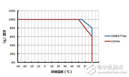 10个可能导致LED驱动失效的问题详解,10个可能导致LED驱动失效的问题详解,第2张