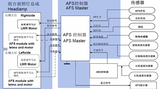 汽车AFS的电机驱动方案及应用设计要点,汽车AFS的电机驱动方案及应用设计要点,第3张