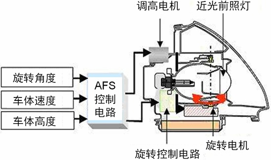 汽车AFS的电机驱动方案及应用设计要点,汽车AFS的电机驱动方案及应用设计要点,第2张