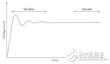 7大技巧能更快速更经济地分析和验证源测量单位,图1. 使用示波器或数字化仪探测SMU的电压输出线，优化测量质量和时间。,第2张