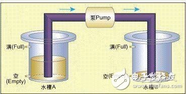 基于有限状态机的嵌入式系统模型校验技术, 基于有限状态机的嵌入式系统模型校验技术,第4张