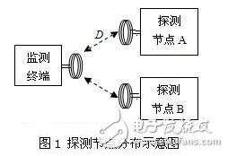 无线发射接收系统设计与实现,第2张