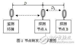 无线发射接收系统设计与实现,第3张