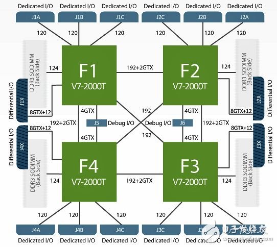 TAI Player Pro 5.1原型设计工具自动将大型设计分割映射到多个Virtex,QuadE V7 TAI Logic Module的模块框图,第2张
