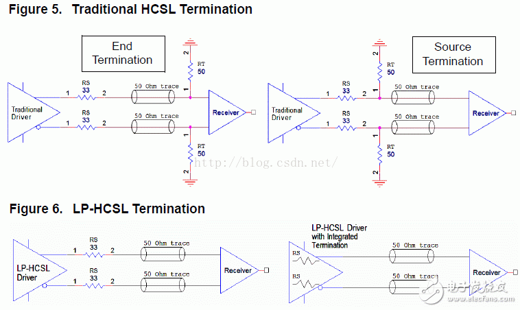 IO接口标准解析系列教程（3）：HCSL和LPHCSL,I/O接口标准（3）：HCSL和LPHCSL,第4张